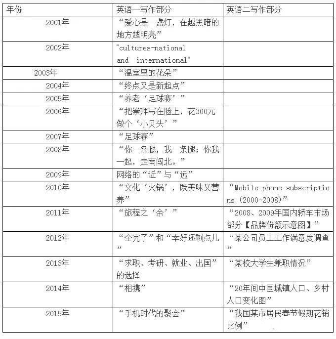 大作文 