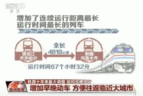 铁路“列车运行图”大调整