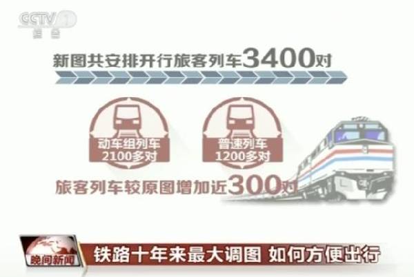 铁路“列车运行图”大调整