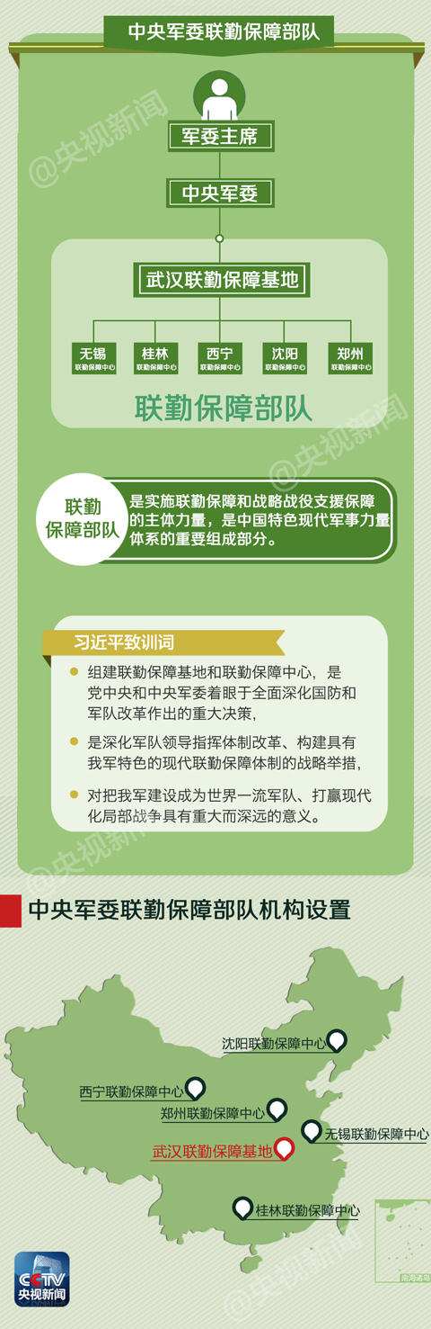 习近平为联勤保障部队“授旗”