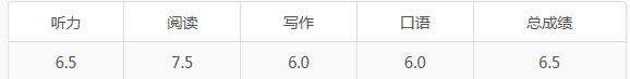 这一年的雅思备考经验教训都扔这里图2