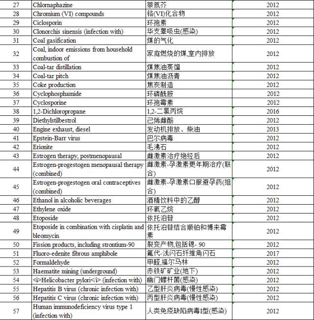 “咸鱼”被列入致癌物，“不好翻身了”