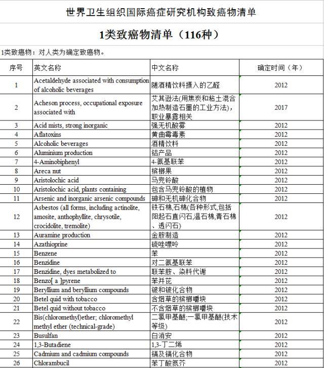 “咸鱼”被列入致癌物，“不好翻身了”