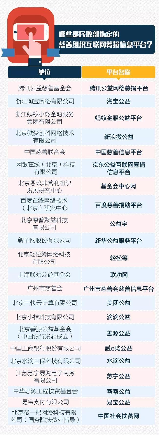 水滴筹回应王凤雅去世事件：尽快加强信息内容审核