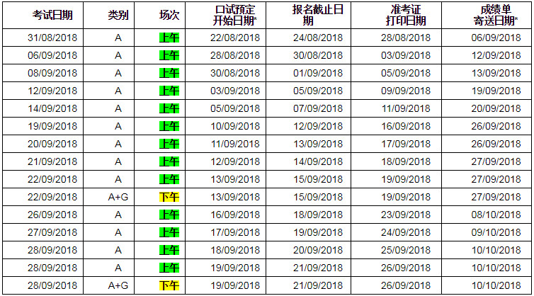 2018年9月雅思考试机考报名截止日期和成绩单寄送日期