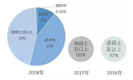 出国留学仅仅是为了逃避就业压力？