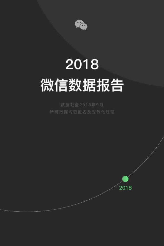 微信大数据刷屏！你爱用的表情包是几零后？