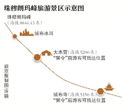 “珠峰大本营无限期关闭”消息不实 官方如此回应