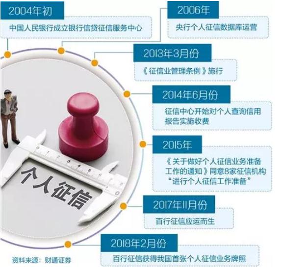新版个人征信报告上线 上午离婚下午买房将成为过去