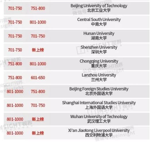 清华大学排名超过耶鲁、哥大！最新QS世界大学排行榜出炉