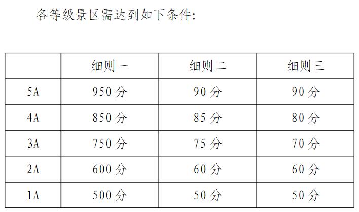 文化和旅游部处理乔家大院等7家“不达标”5A级景区