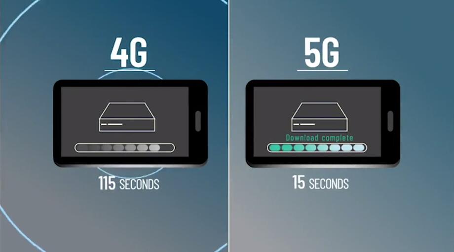 我试过5G，它会改变你的生活