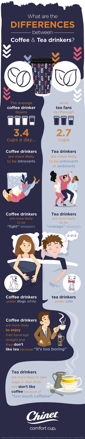 你喜欢喝咖啡还是茶？