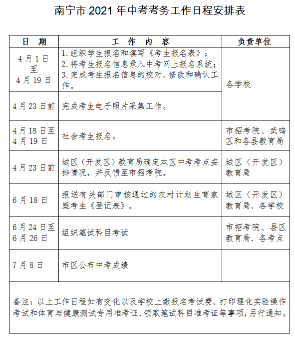关于做好南宁市2021年初中学业水平考试报名工作的通知