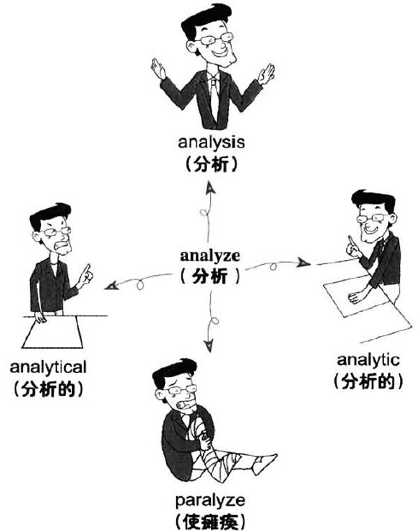 大学英语六级词汇看图记忆：analyze 